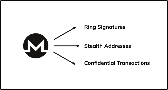 najbilsh-anonimna-kriptomoneta-v-sviti-monero-xmr-2