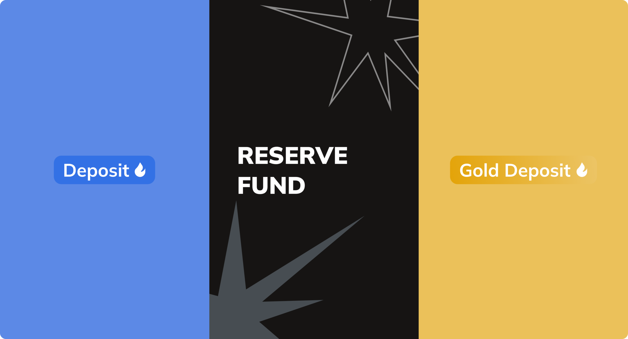 Types of Reserve Deposit on Obmify: What Do They Mean for You?