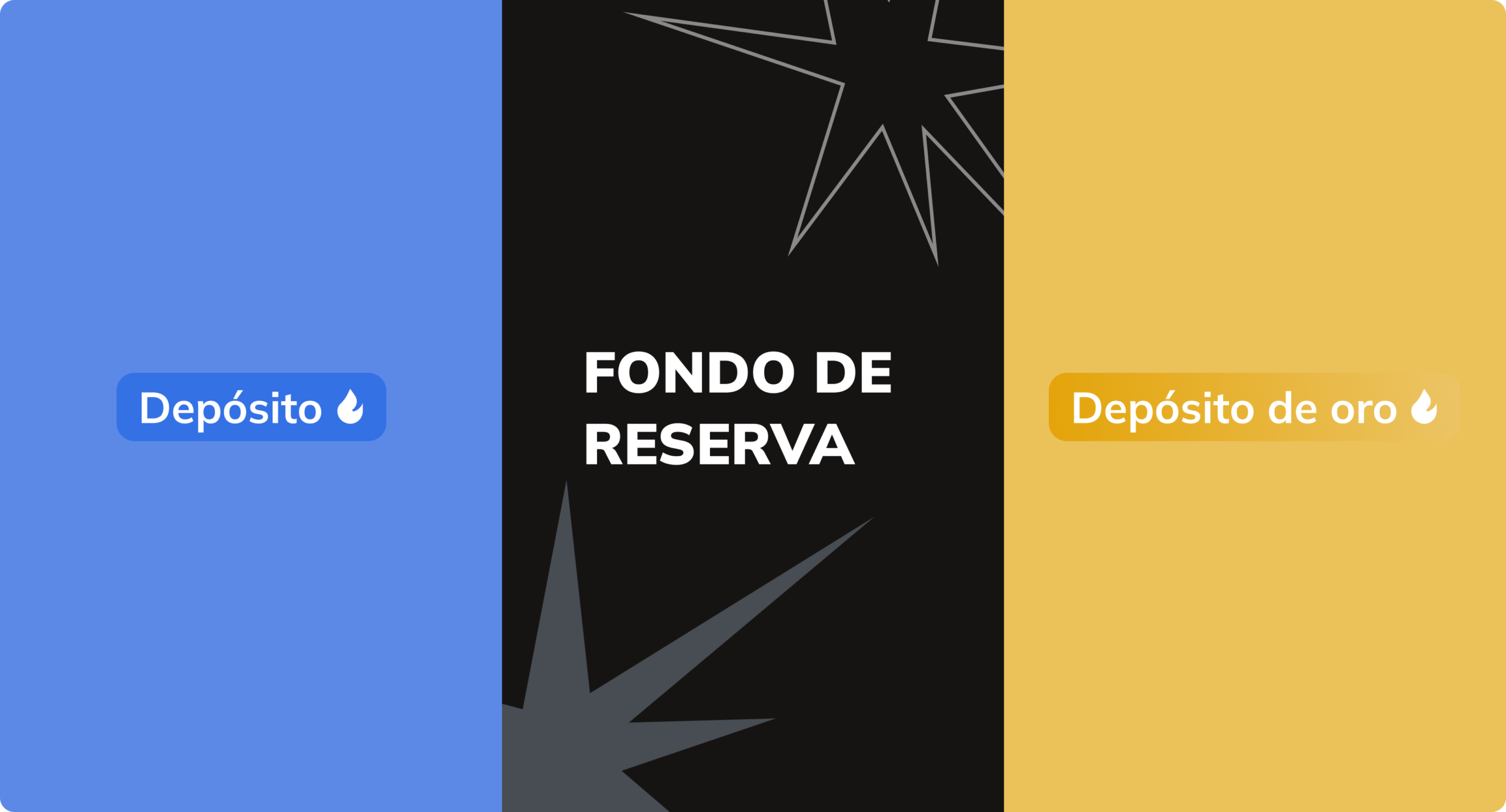 Tipos de depósito de reserva en Obmify