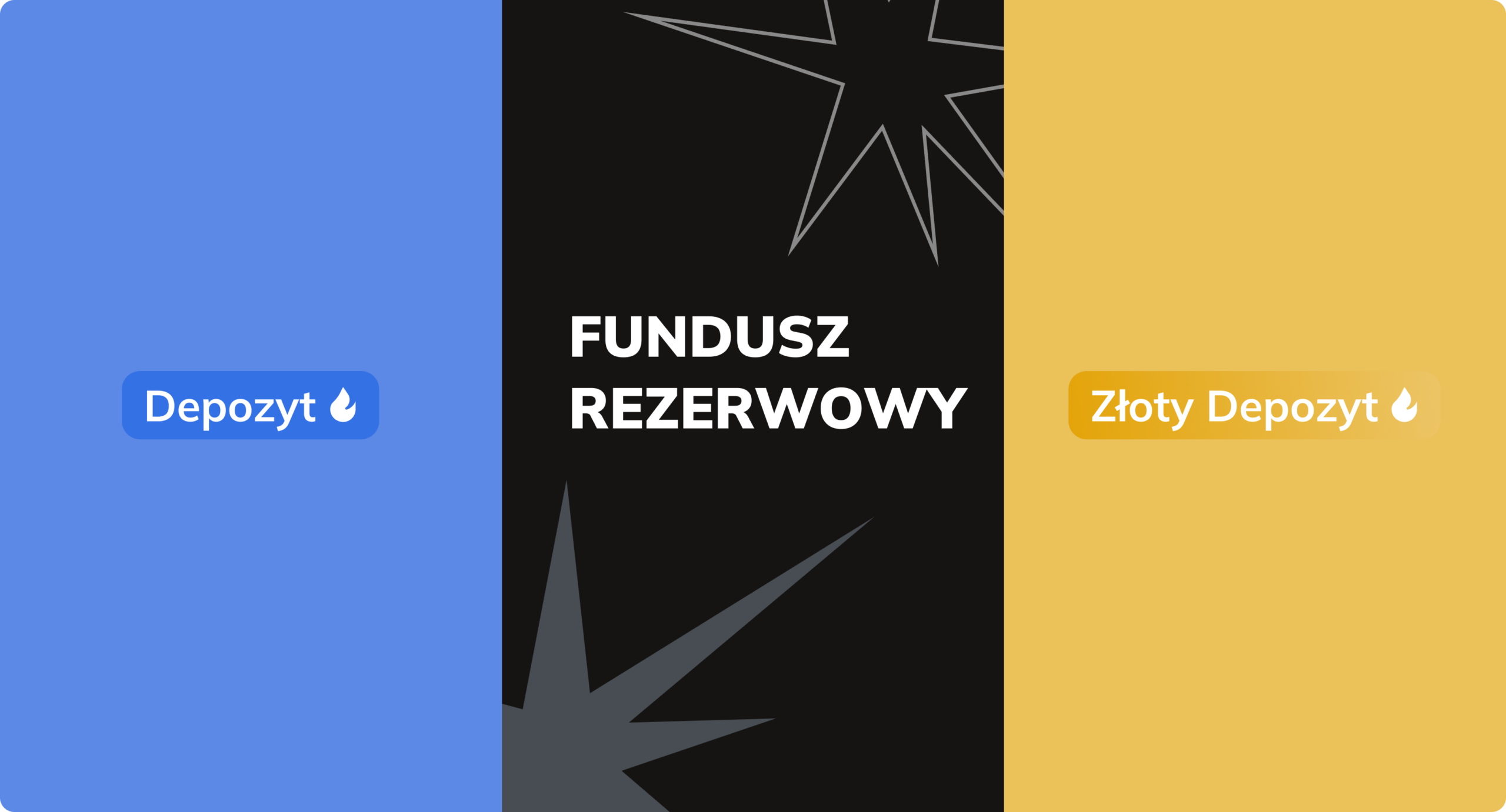 Rodzaje depozyt rezerwowy w Obmify