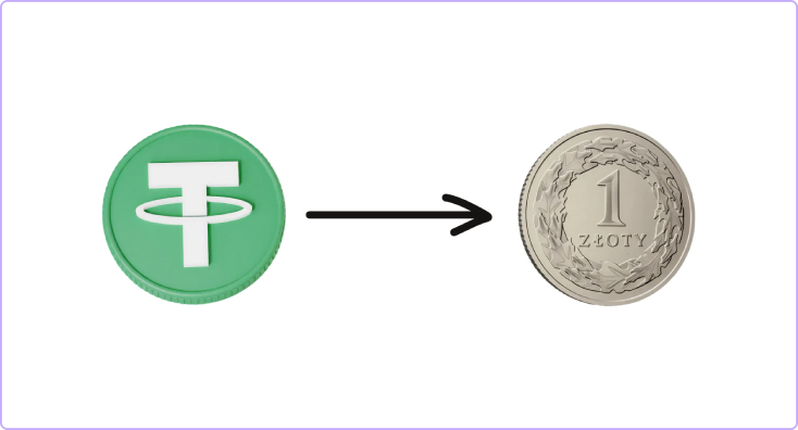 Популярные банки в Польше для вывода криптовалюты